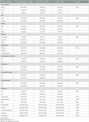 Correlation between dietary patterns and cognitive function in older Chinese adults: A representative cross-sectional study